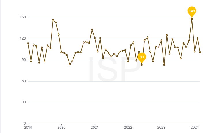 Gráfico de Mortos e Feridos em Acidentes de Trânsito no RJ