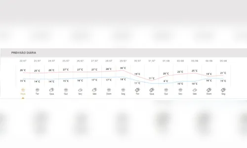 Prepare o agasalho! Frente fria deve derrubar temperaturas no Paraná