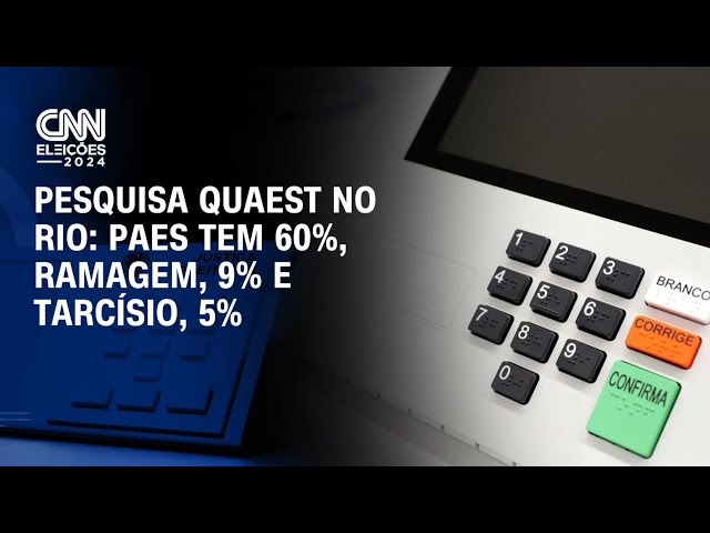 Pesquisa Quaest no Rio: Paes tem 60%, Ramagem, 9% e Tarcísio, 5% | CNN PRIME TIME