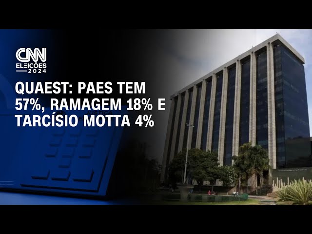 Quaest: Paes tem 57%, Ramagem 18% e Tarcísio Motta 4% | CNN Prime Time