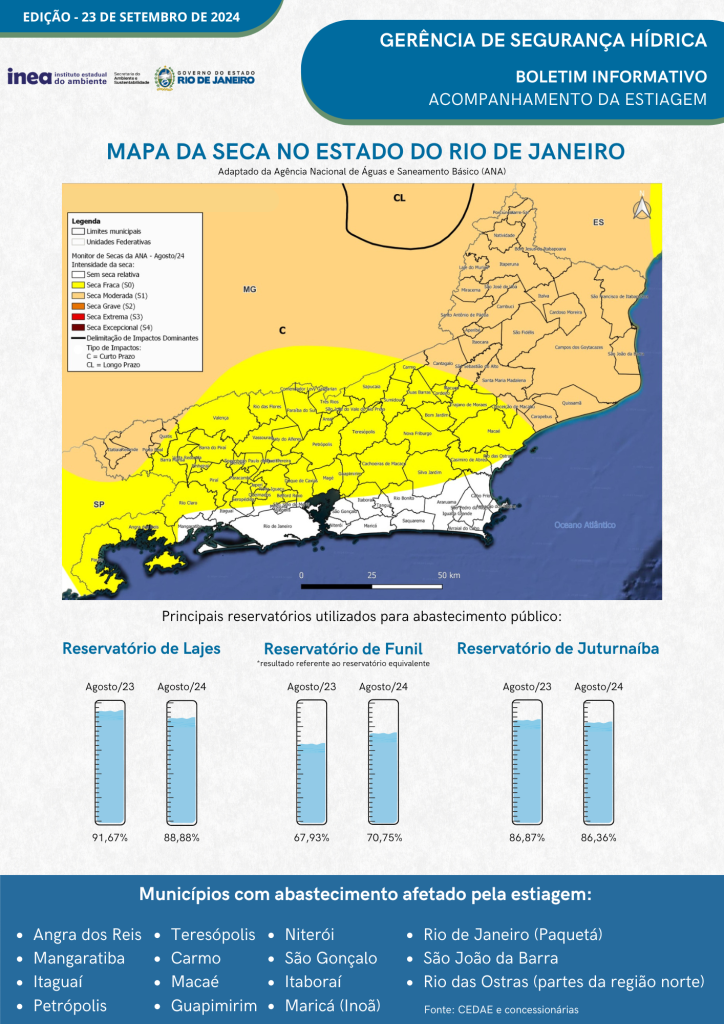 BOLETIM SEGURANCA HIDRICA 23.09.24 Inea lança boletim mensal para monitorar segurança hídrica e estiagem no estado do Rio de Janeiro