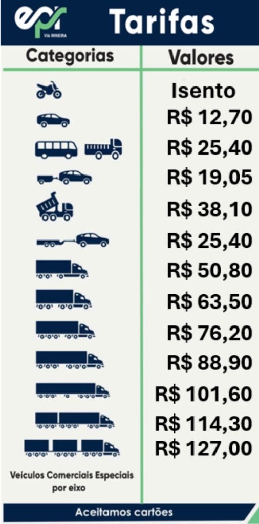 Abaixo-assinado pede redução nos preços dos pedágios da BR-040, que liga Brasília ao Rio de Janeiro