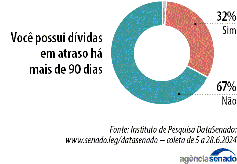 Data_Senado_dividas.png