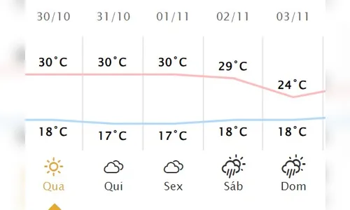 
						
							Veja a previsão do tempo desta quarta-feira (29) para Apucarana
						
						